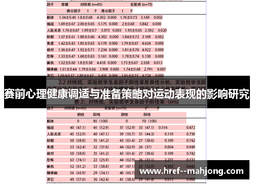 赛前心理健康调适与准备策略对运动表现的影响研究