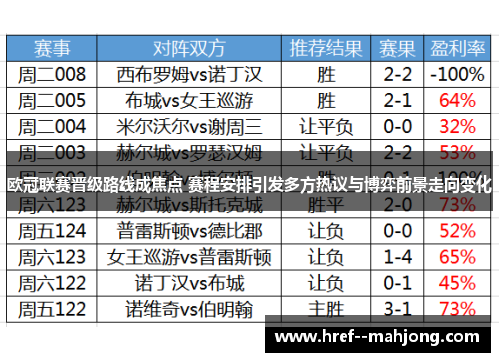 欧冠联赛晋级路线成焦点 赛程安排引发多方热议与博弈前景走向变化