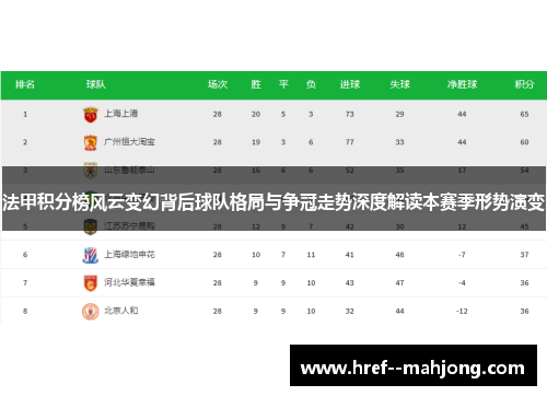 法甲积分榜风云变幻背后球队格局与争冠走势深度解读本赛季形势演变 法甲积分榜风云变幻背后球队格局与争冠走势深度解读本赛季形势演变